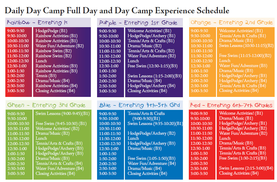 Questions about camps